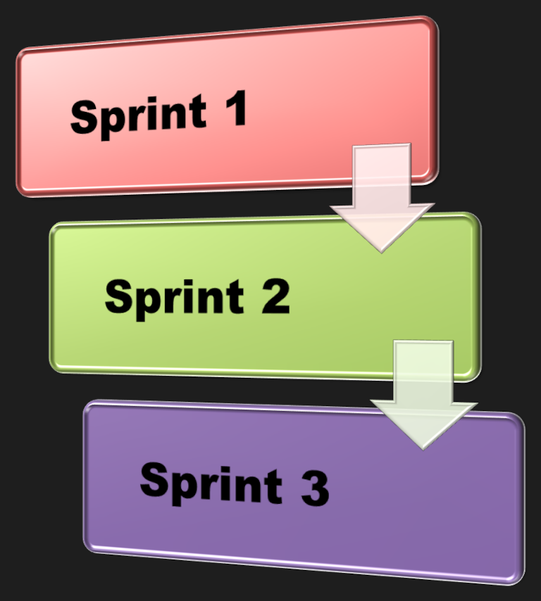Services - Agile approach